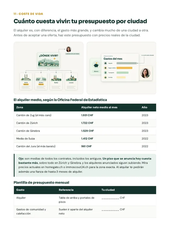 Página de la guía: tu presupuesto por ciudad