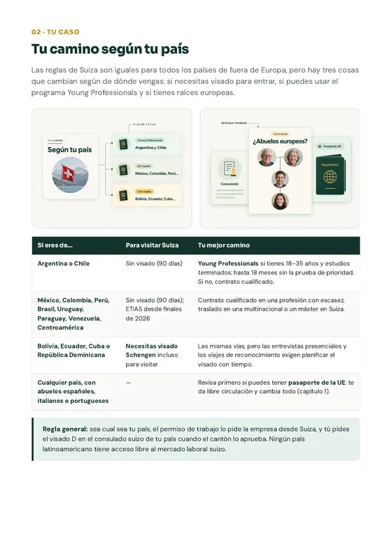 Página de la guía: Tu camino según tu país